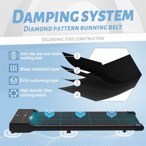 Damping system with diamond pattern running belt and layer details.
