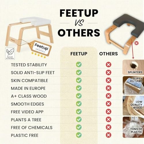 Comparison chart of FeetUp versus other products highlighting differences in stability, materials, and additional benefits.