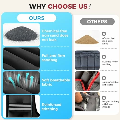 Comparison of chemical-free iron sandbags versus inferior river sand sandbags.